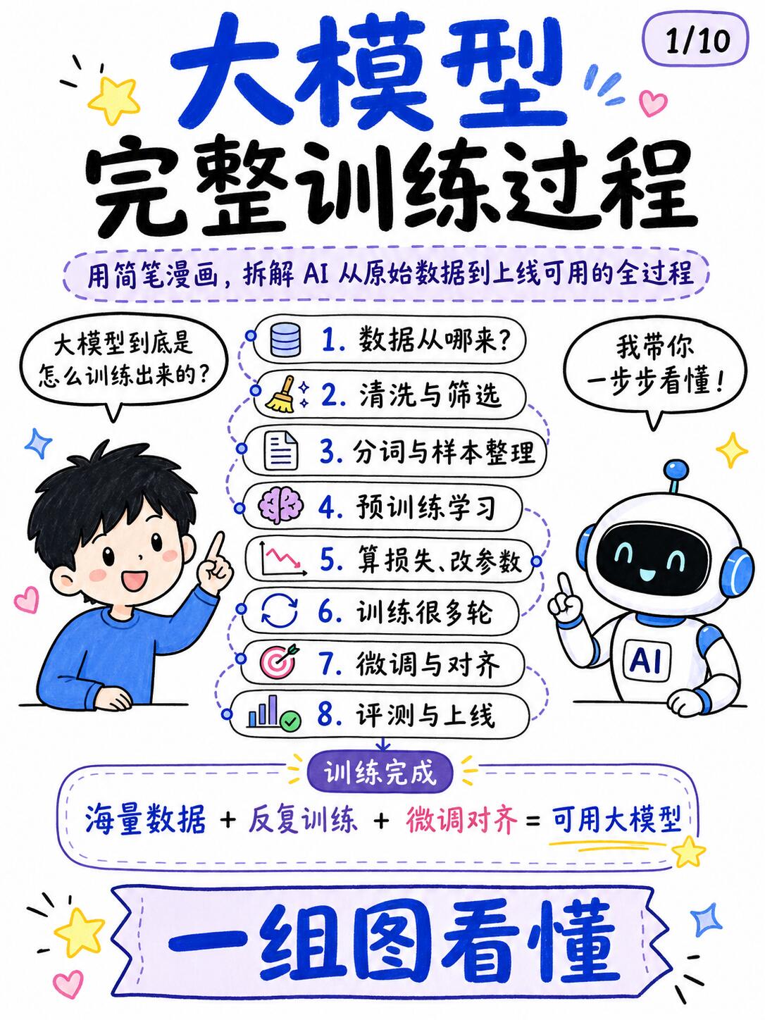 大模型从入门到精通(2026完整版)
