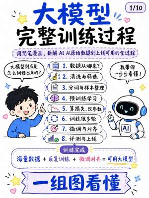 大模型从入门到精通(2026完整版)