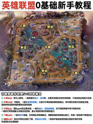 英雄联盟完整版玩法教程|从零基础入门到大神进阶全攻略