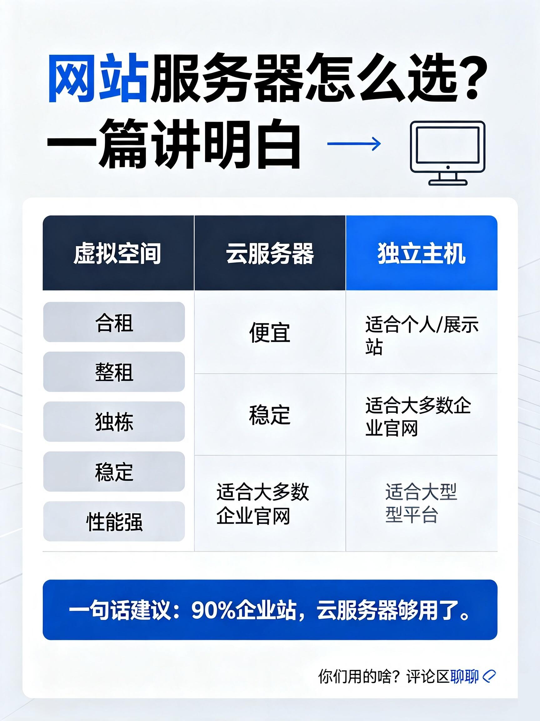 云服务器租用价格表2025全面解析|完整版