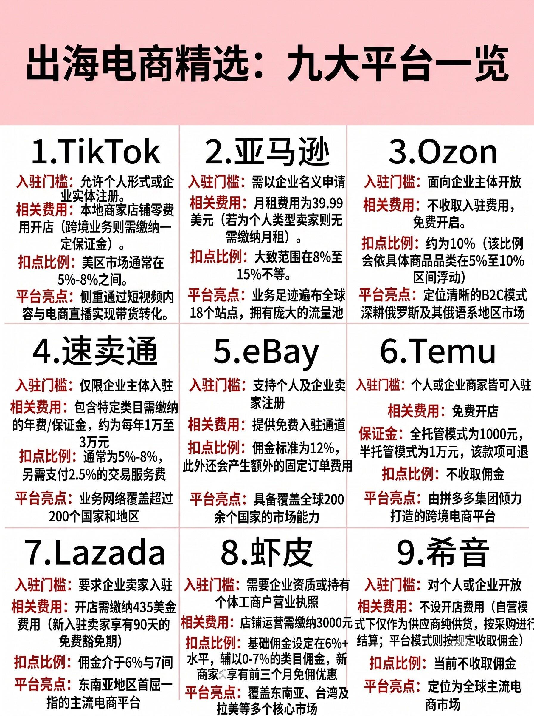 澳洲跨境电商平台市场深度分析报告(2026完整版)
