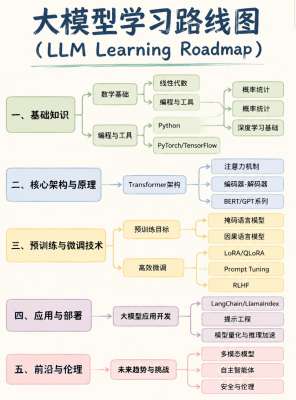 大模型高效使用方法2025完整版