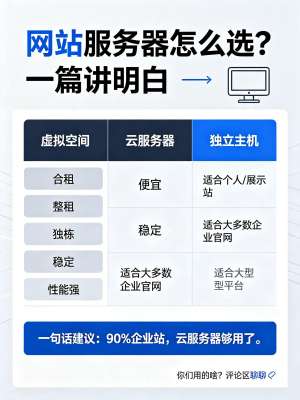 云服务器租用价格表2025全面解析|完整版