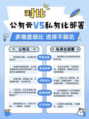 什么是私有云部署方案(通俗专业完整版)