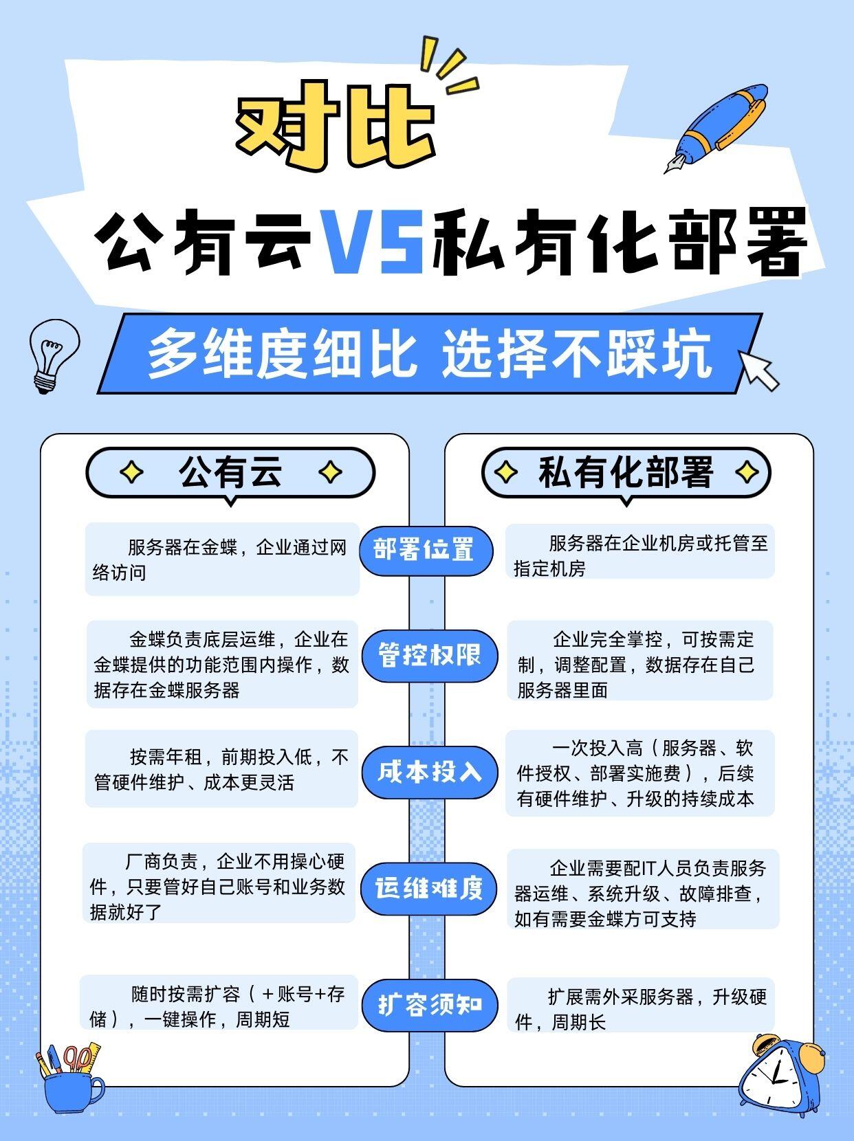 什么是私有云部署方案(通俗专业完整版)