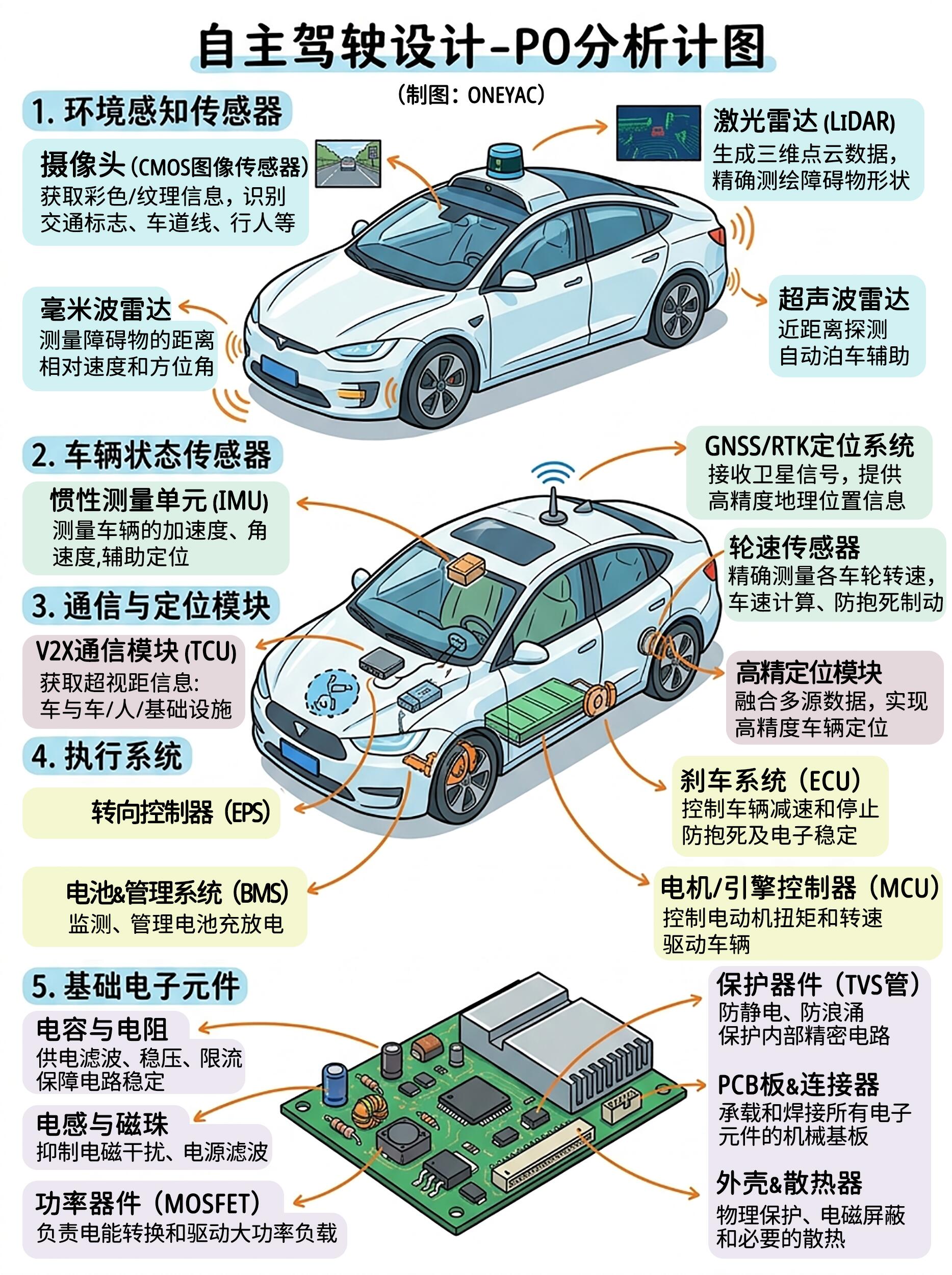 企业级自动驾驶技术原理详解|商用/工业/车队高阶智驾体系