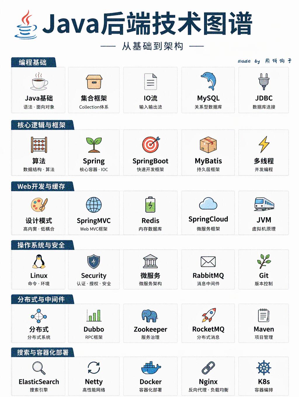 成都Java培训必看完整攻略|2026避坑指南