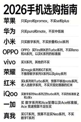 手机评测避坑指南|2026购机实测全维度套路拆解与避雷方案