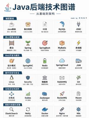 成都Java培训必看完整攻略|2026避坑指南