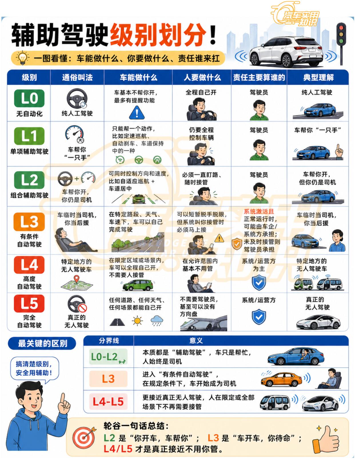 2025版ADAS高级驾驶辅助系统|全功能详解