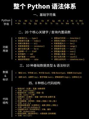 编程备考从入门到精通完整资料指南(全阶段体系)