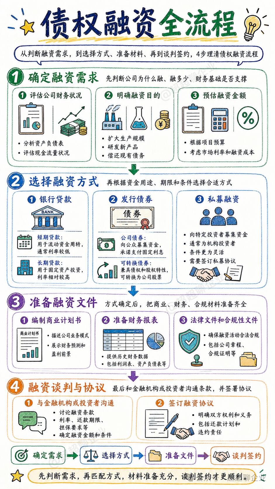 中小企业融资担保公司|从入门到精通 全体系实操教程