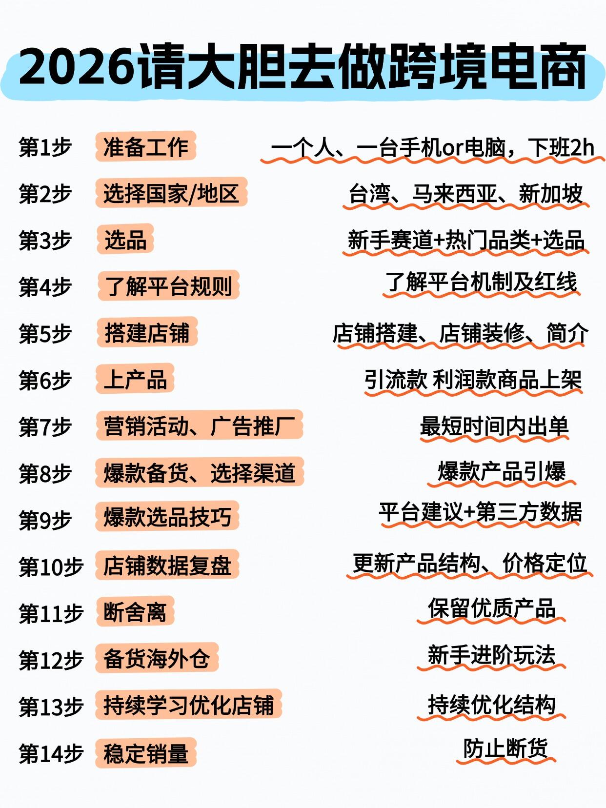 2026跨境电商运营技巧完整指南|(新手/老手通用)