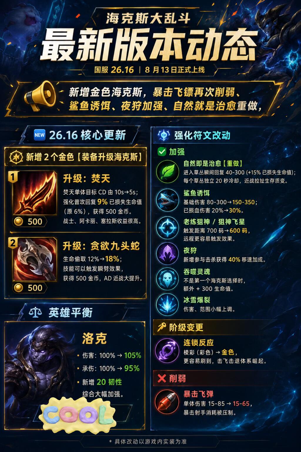 英雄联盟(端游)符文完整版【当前正式服最新】