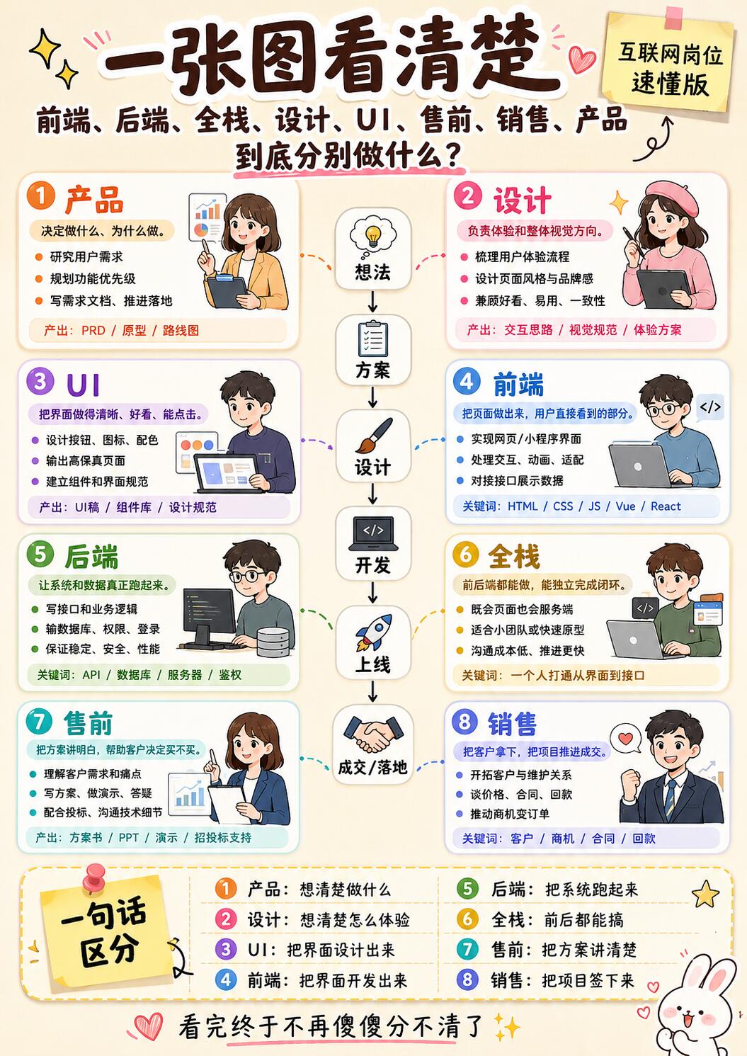上海前端开发培训完整教程(适配上海企业招聘标准)