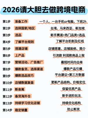 2026跨境电商运营技巧完整指南|(新手/老手通用)