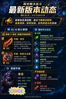 英雄联盟(端游)符文完整版【当前正式服最新】