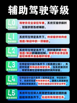 2025自动泊车系统哪个好|实测排名、技术解析、避坑指南