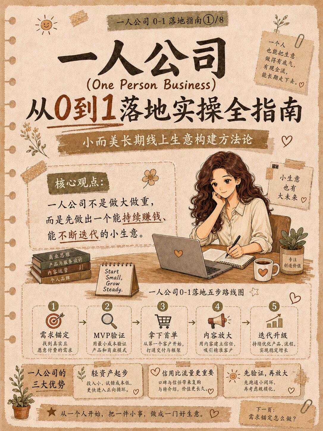 年轻人创业从入门到精通|零基础全攻略(2026最新)