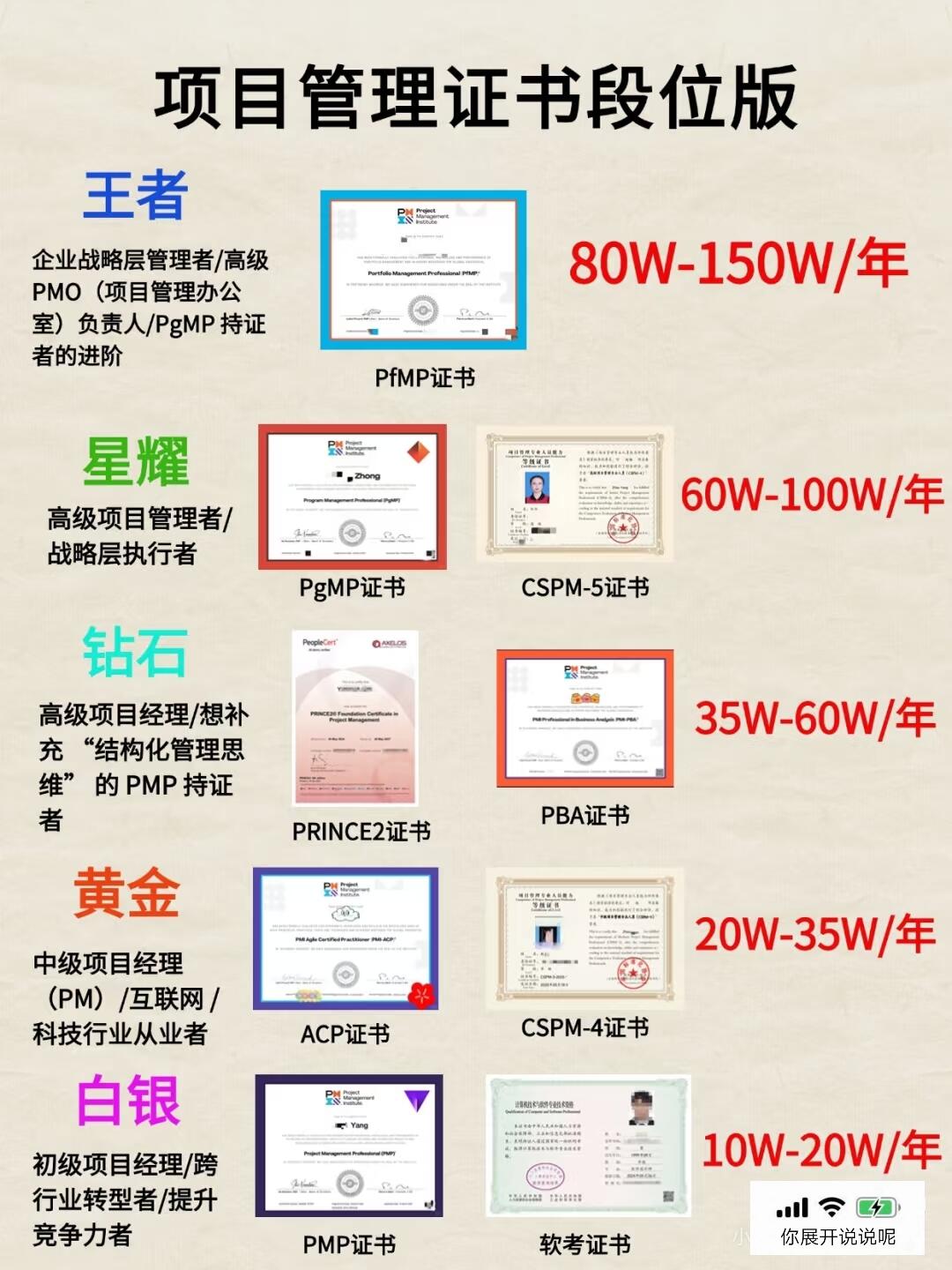 领导力证书含金量完整教程|全流程