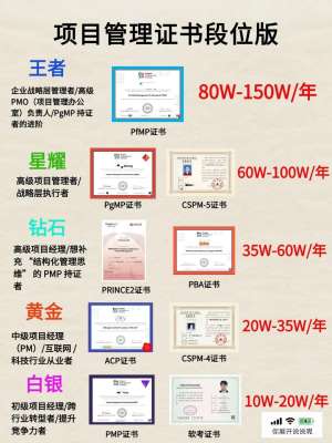 领导力证书含金量完整教程|全流程