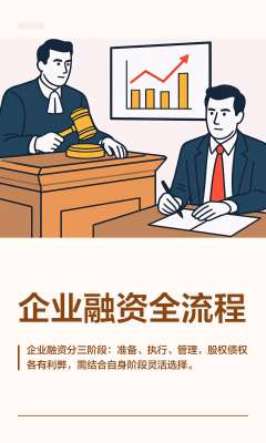 中小企业股权融资全流程解决方案(完整版)