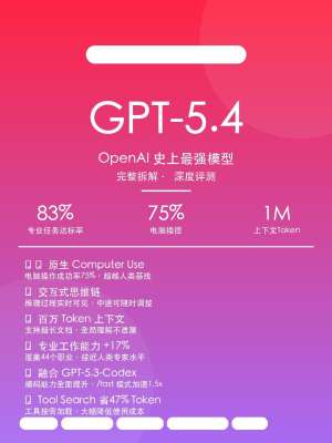 GPT-5融资历程深度解析|(2026完整版)