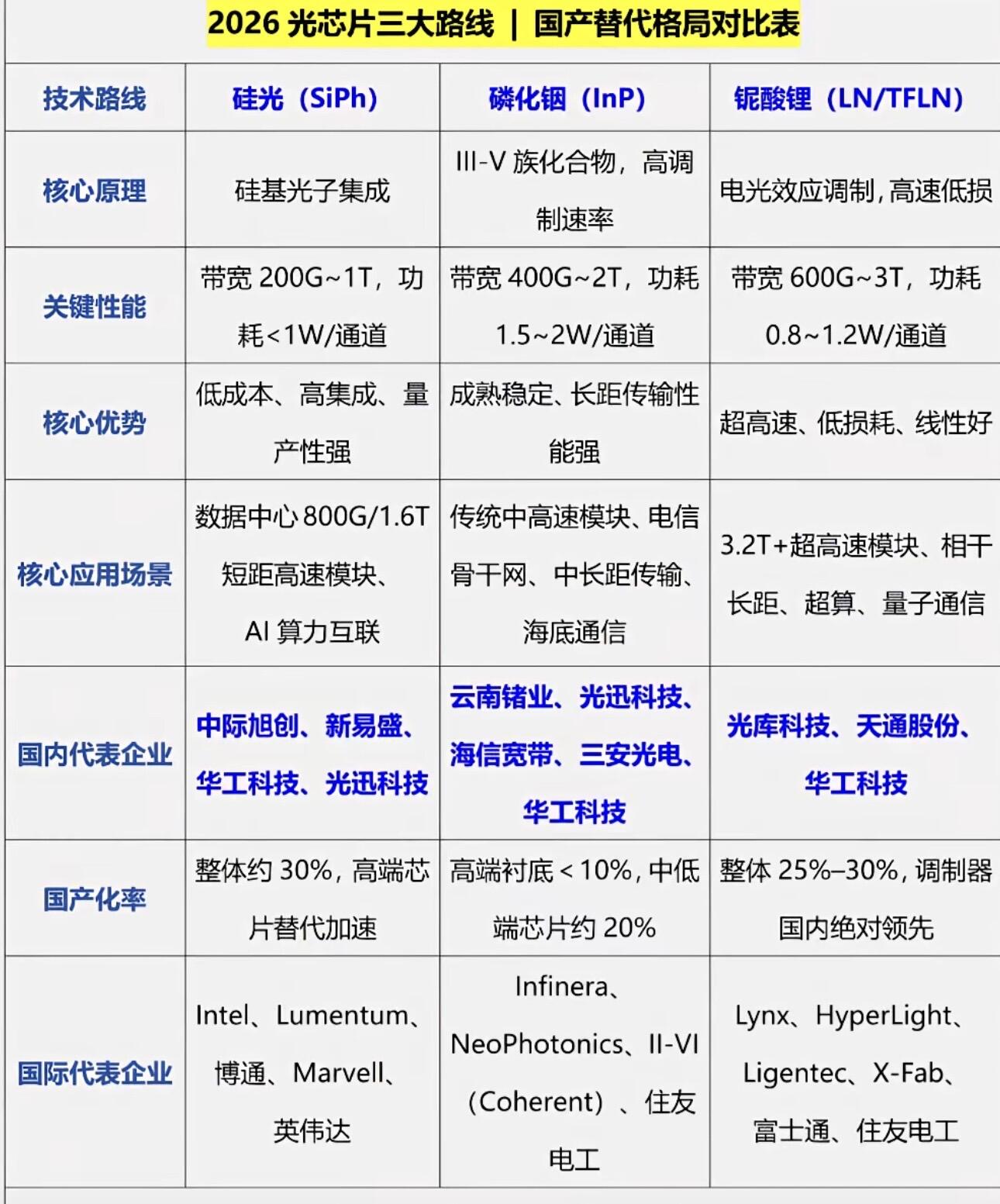 智能驾驶芯片2025全面解析|主流芯片趋势