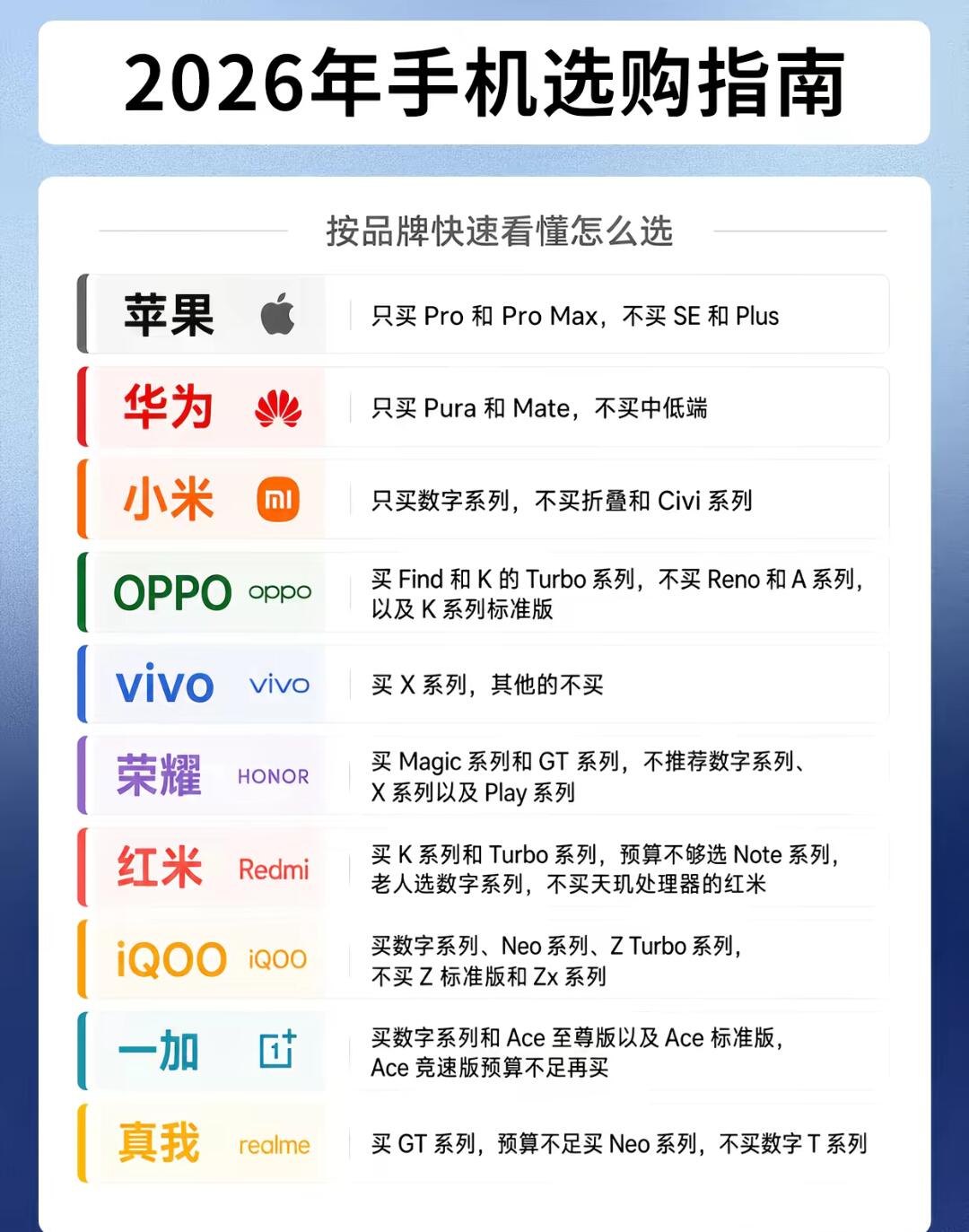 手机深度测评全维度指南|2026专业标准化测评体系