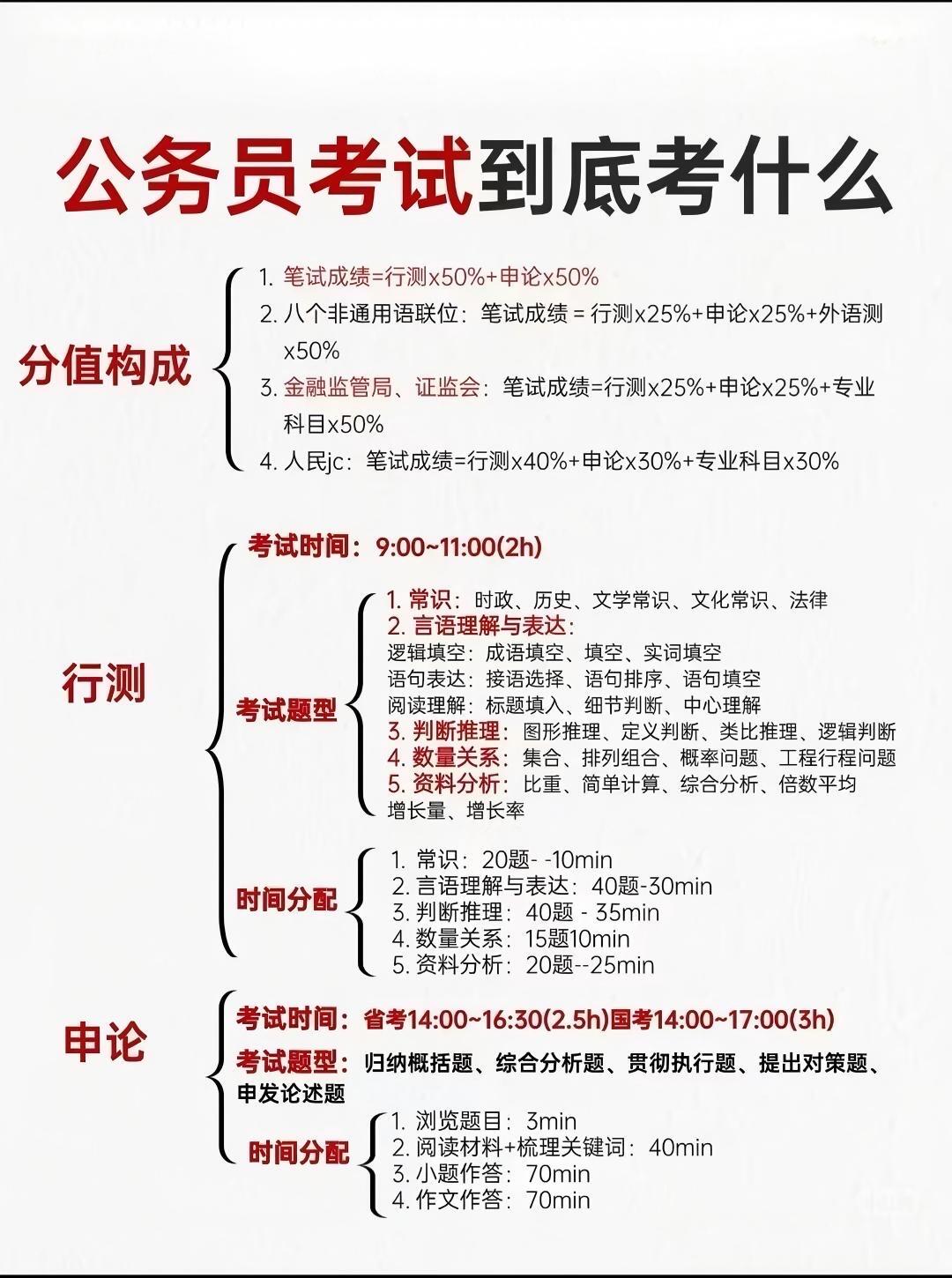 考公靠谱吗?2026客观真相+全套高分上岸技巧