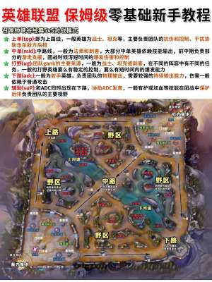 英雄联盟完整版技巧|从零到王者全维度实战攻略