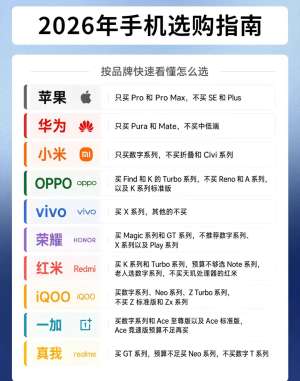 手机深度测评全维度指南|2026专业标准化测评体系