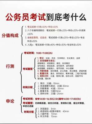 考公靠谱吗?2026客观真相+全套高分上岸技巧