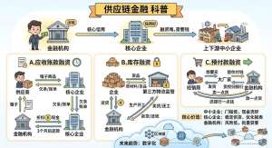 中小企业股权融资完整流程指南|全实操