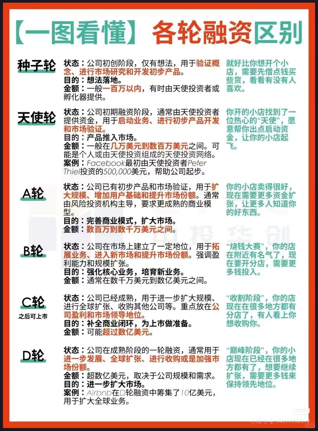 中小企业股权融资流程从入门到精通(全流程实战落地指南)