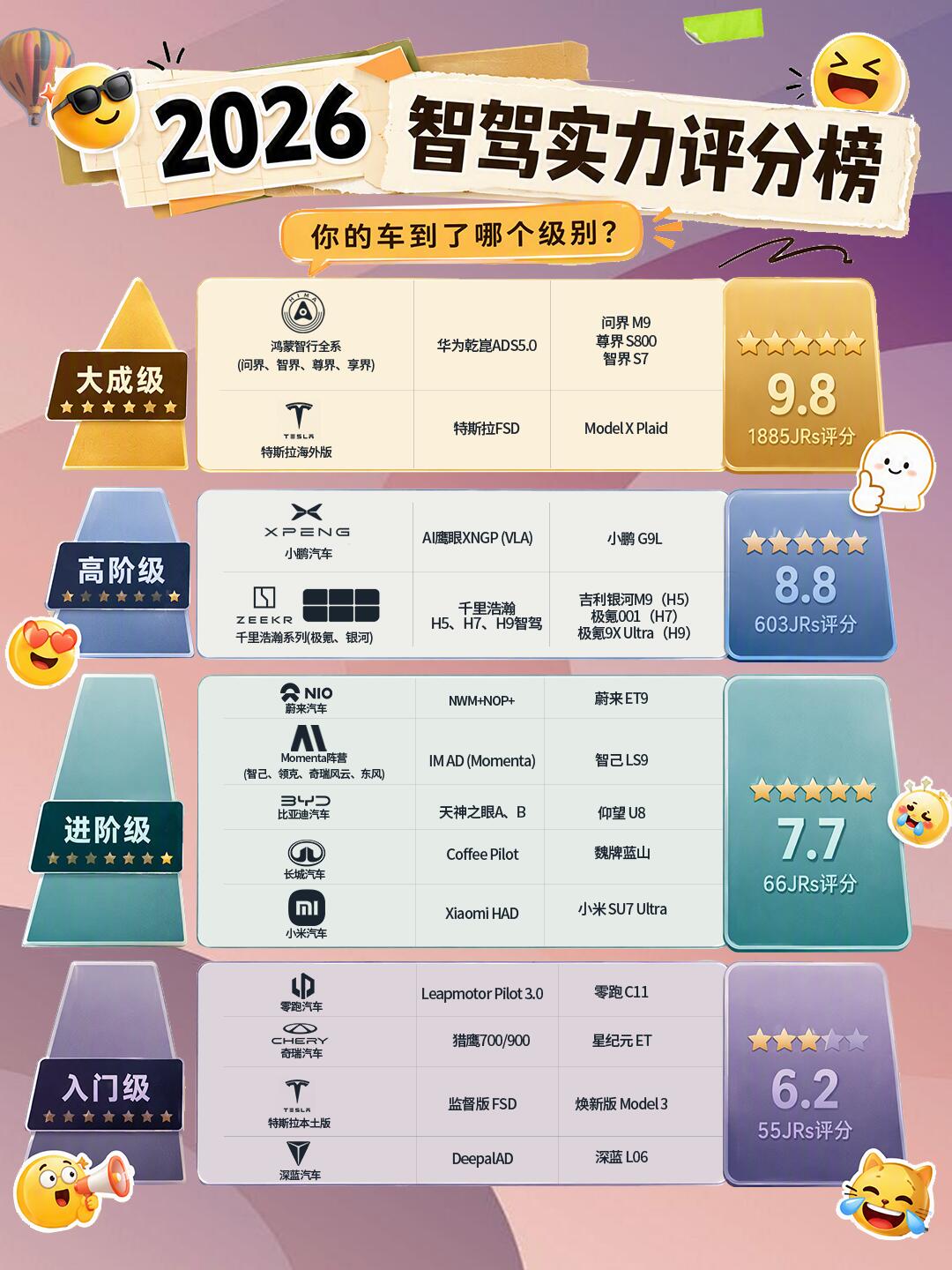 家用自动驾驶汽车全详解|2026主流车型完整版