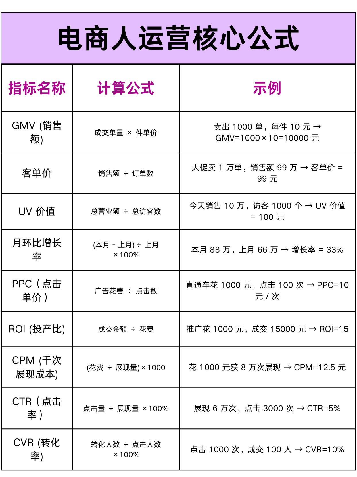 跨境电商运营成功案例完整指南(2026最新|全平台复盘)