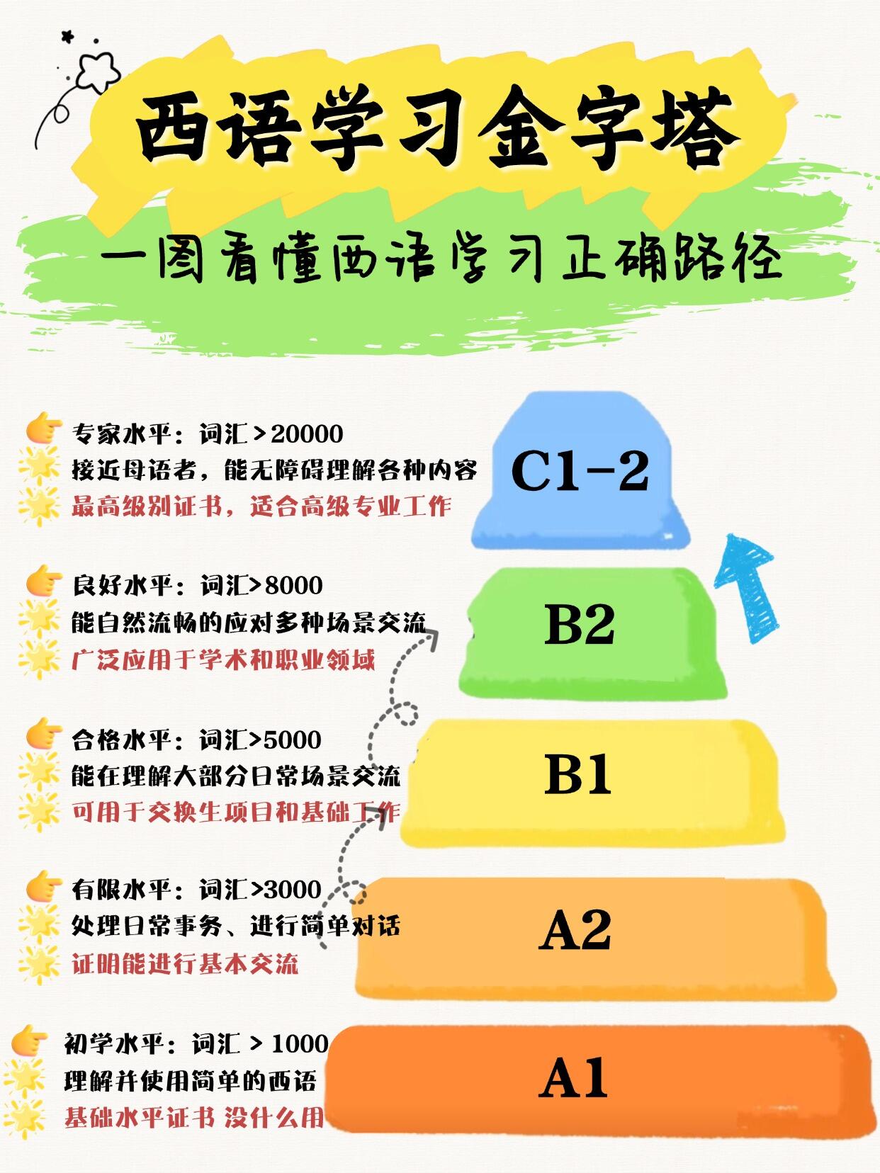 西班牙语报名时间真相揭秘|全网90%人被误导的内幕