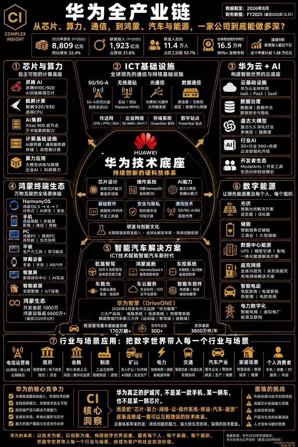 【独家深度报道】2026华为全产业破壁