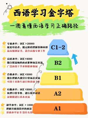 西班牙语报名时间真相揭秘|全网90%人被误导的内幕