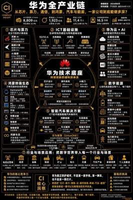 【独家深度报道】2026华为全产业破壁