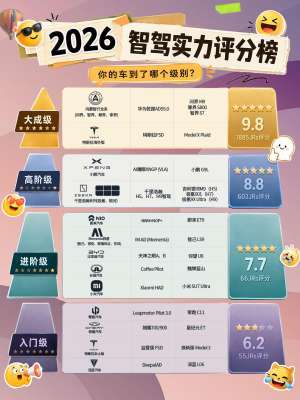 家用自动驾驶汽车全详解|2026主流车型完整版