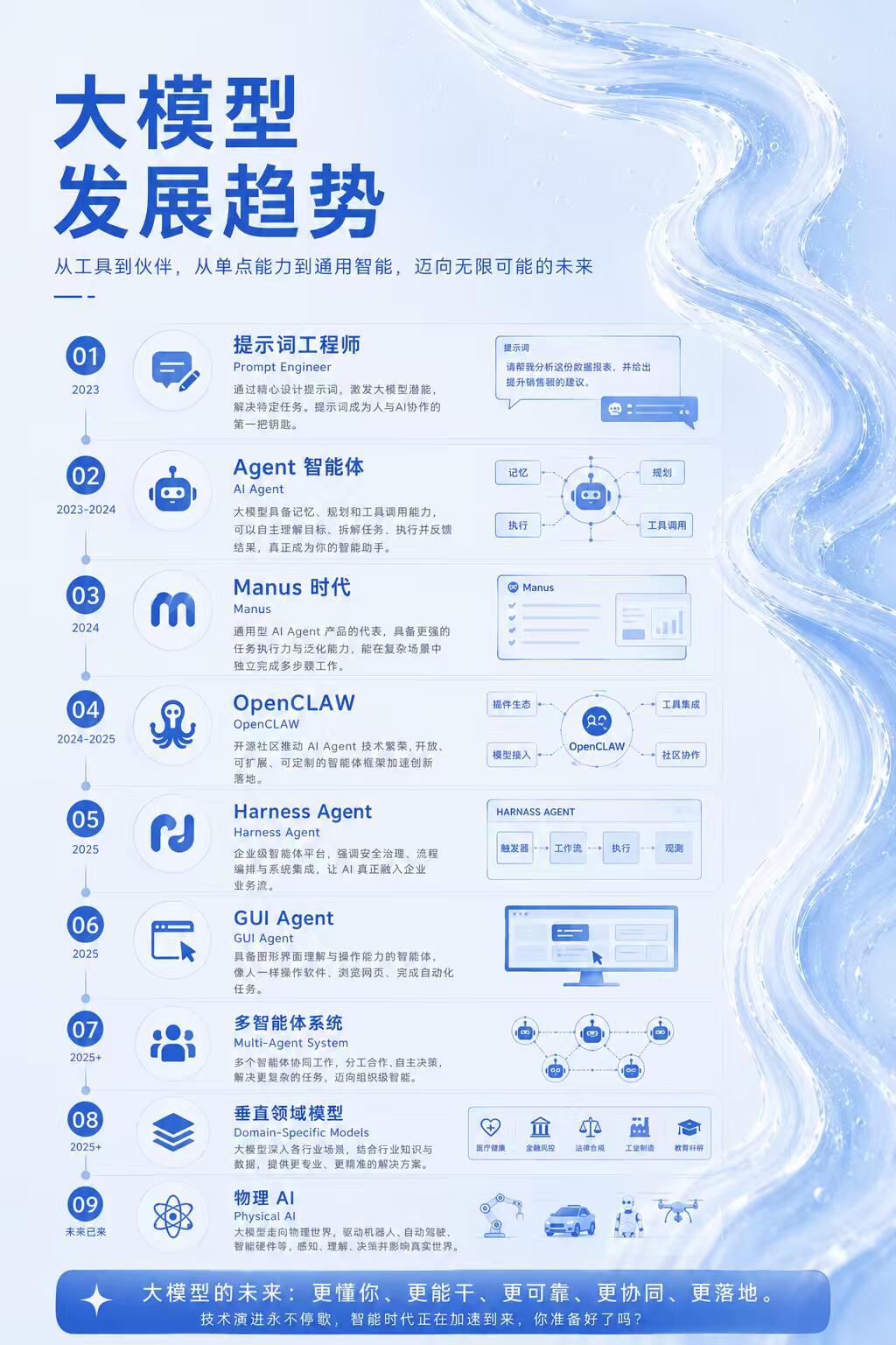 2025-2026 LLM大语言模型发展趋势全解析