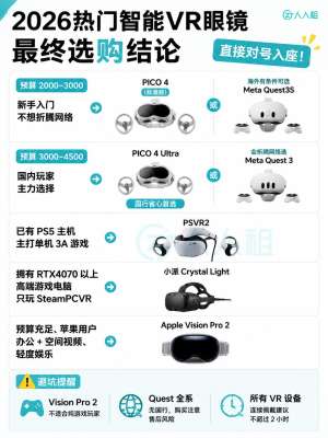 VR技术突破与未来趋势全解析(2026最新)