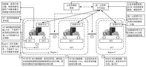 一文读懂云计算成本优化方法|全链路实操指南