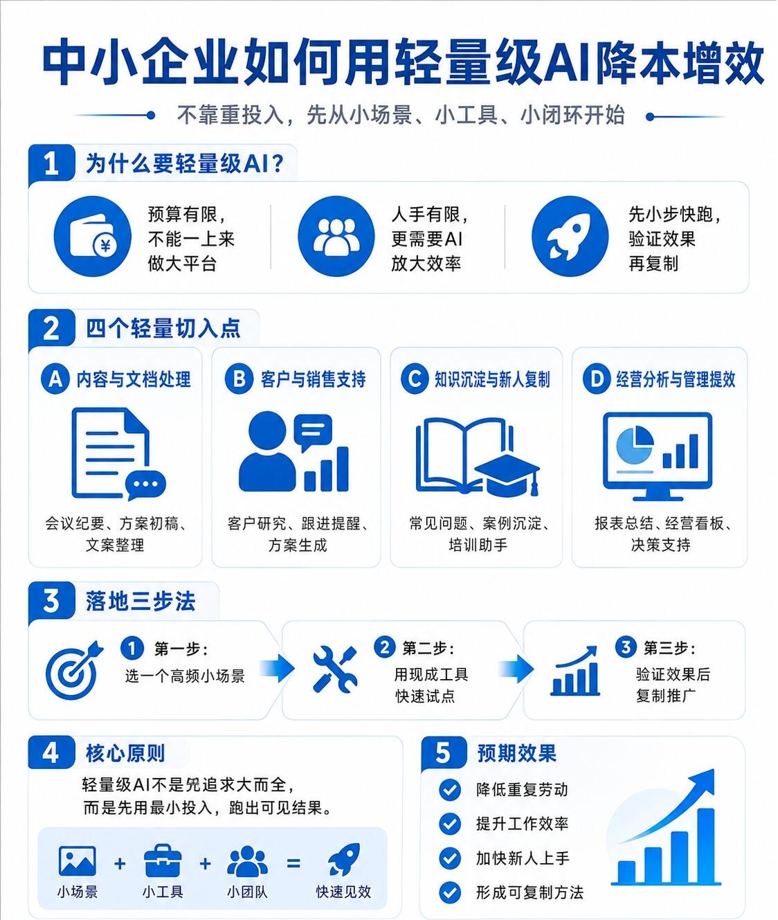 云计算成本优化方法2025全面解析