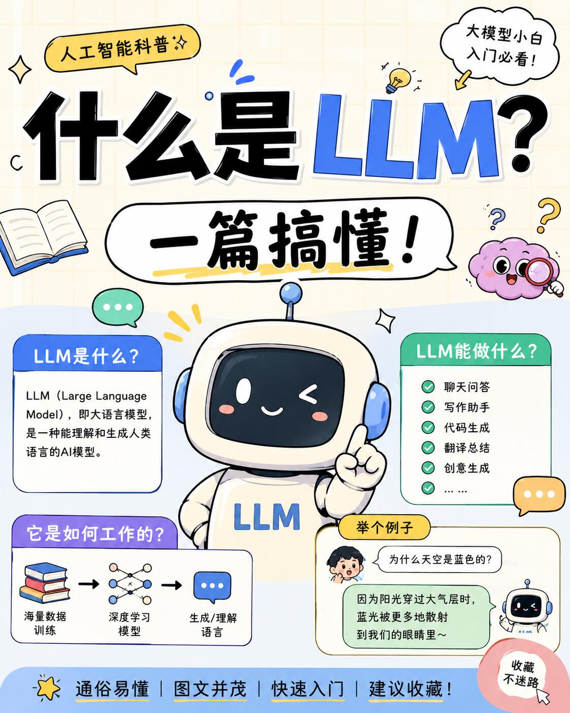 2025年LLM大语言模型最新进展全面解析