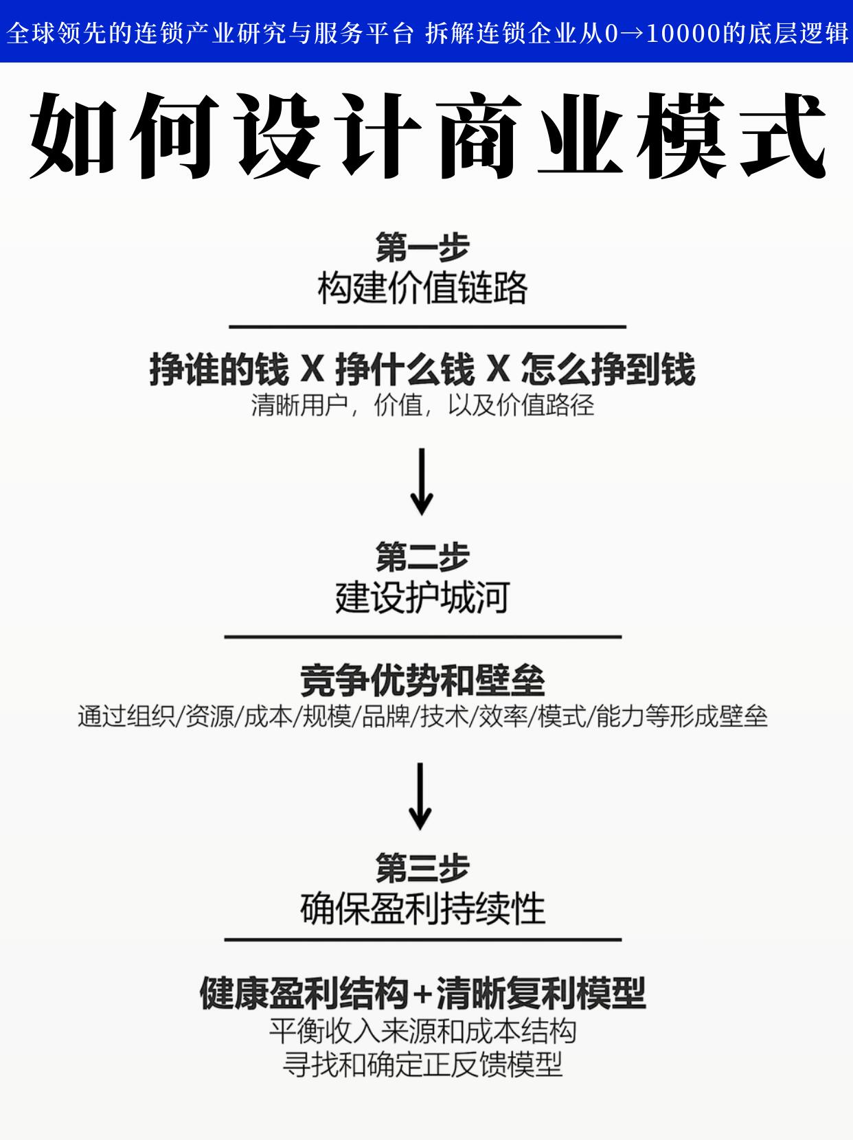商业模式设计实战教程|从0到1标准化搭建全流程