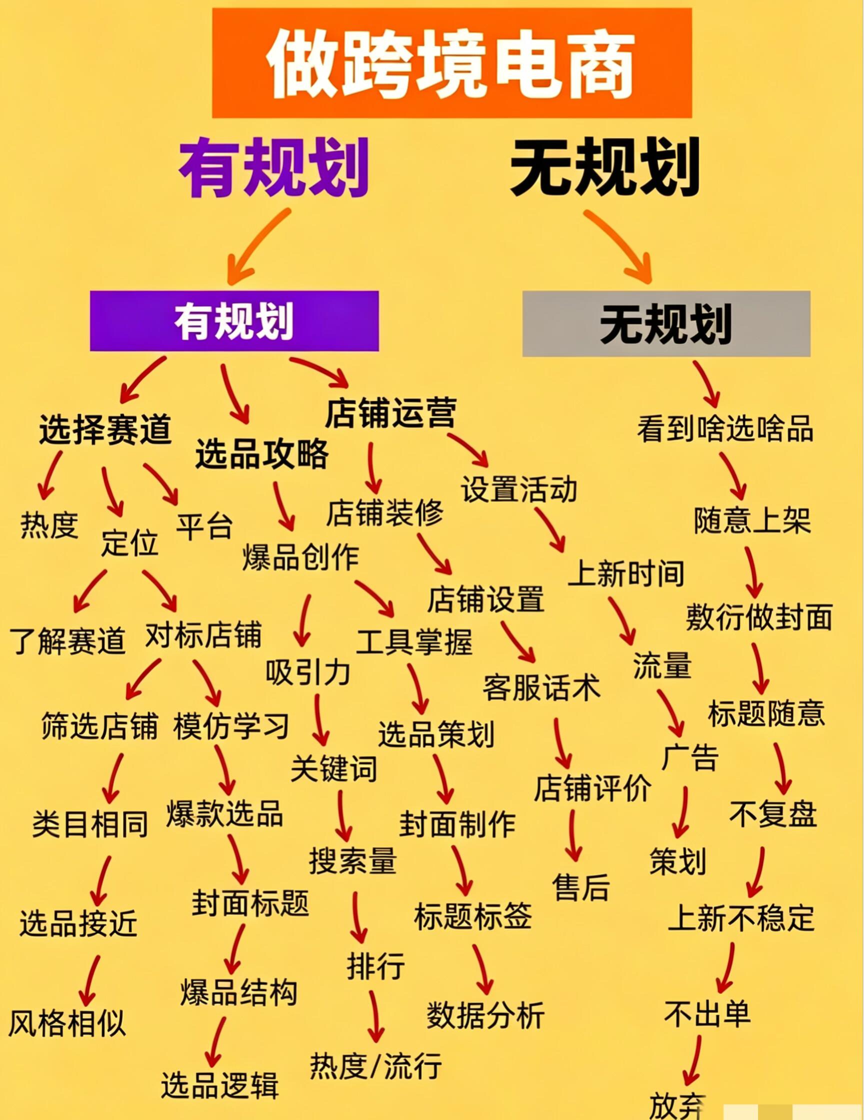 跨境电商运营市场分析完整指南(2026最新版)