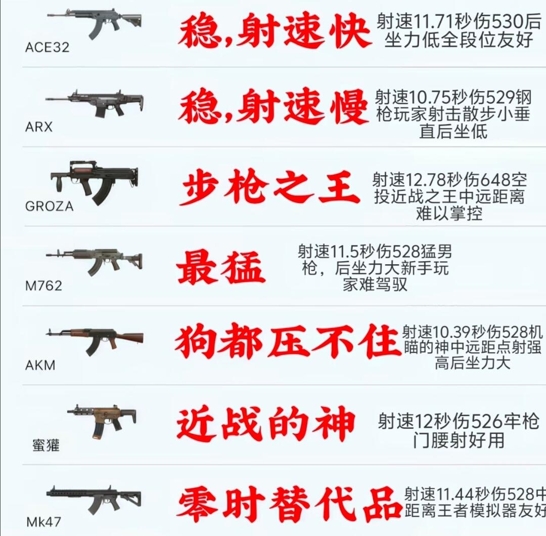 绝地求生完整版出装攻略|2026最新全场景满配搭配